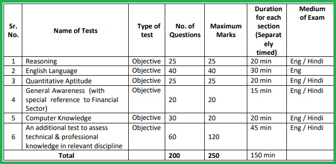 UIICL AO Scale I Online Form 2024